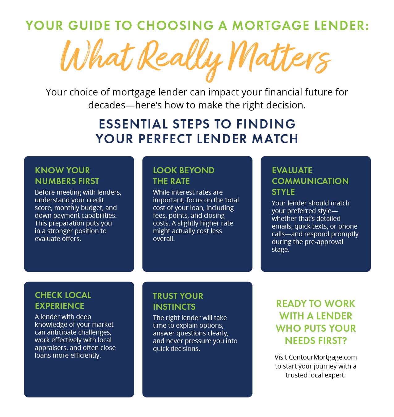 Choosing a mortgage lender guide infographic showing five key steps: Know Your Numbers, Look Beyond the Rate, Evaluate Communication Style, Check Local Experience, and Trust Your Instincts. 