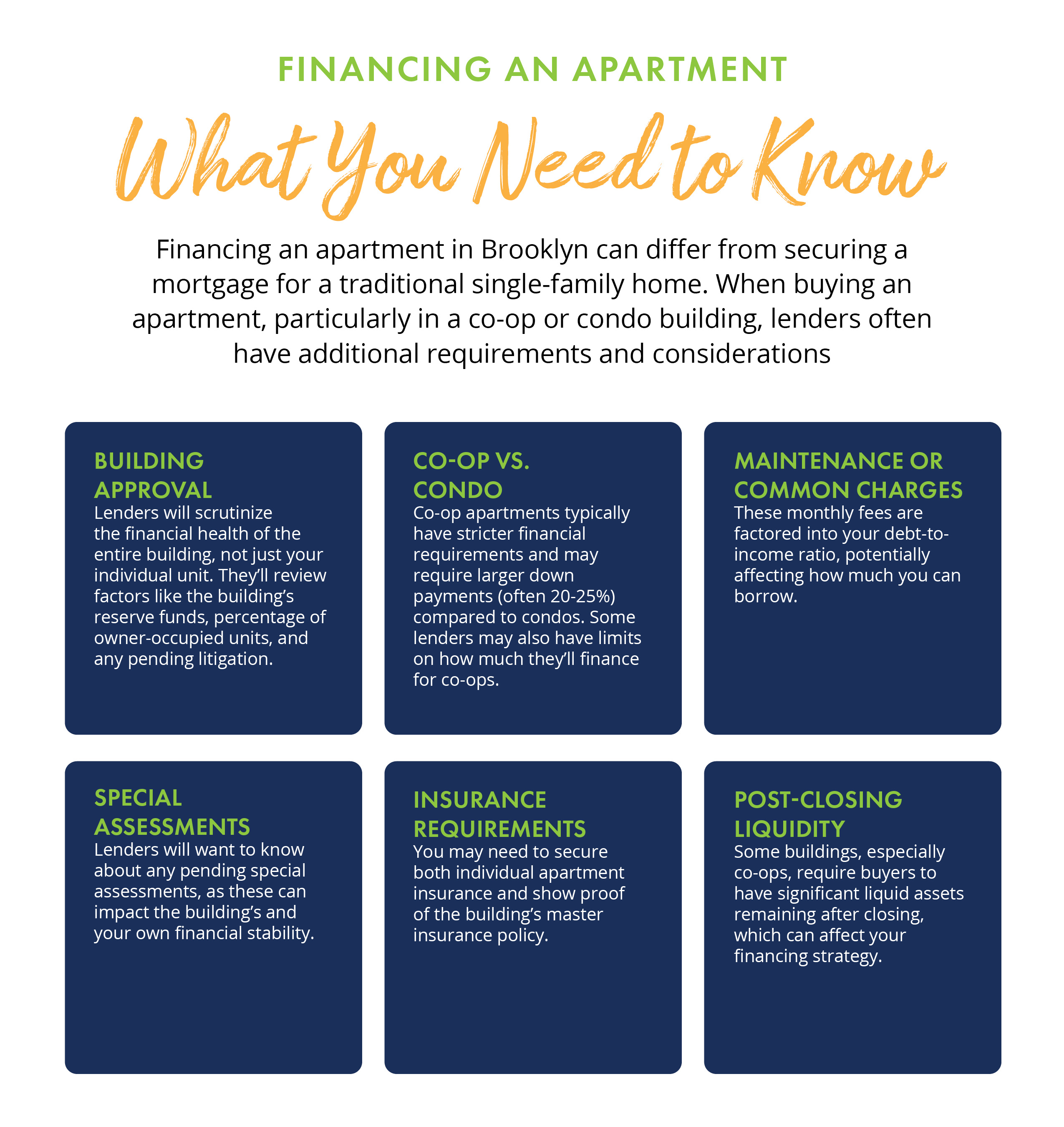 An infographic explaining how to finance an apartment in Brooklyn.